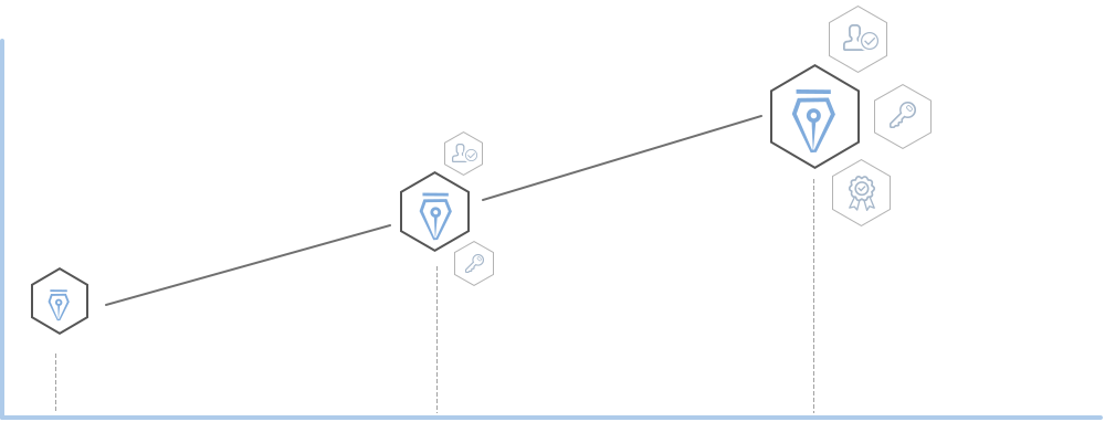 types-of-signature-diagram